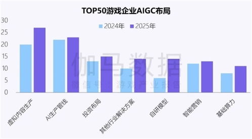 新質(zhì)生產(chǎn)力報告 企業(yè)強化AI投入，四成頭部企業(yè)實現(xiàn)技術(shù)突破與推廣