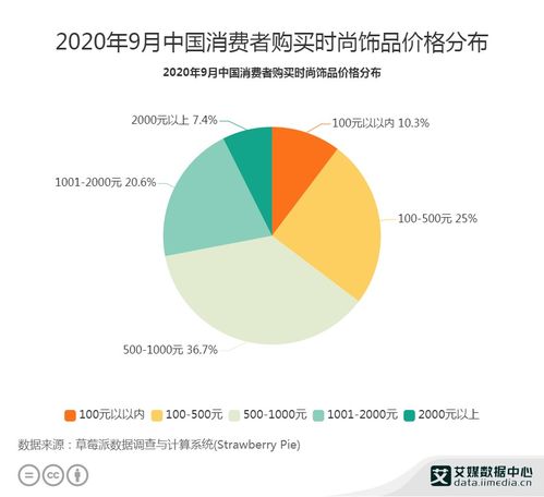2020年9月飾品行業(yè)數(shù)據(jù)分析 聚焦500-1000元消費區(qū)間與技術(shù)轉(zhuǎn)讓新趨勢
