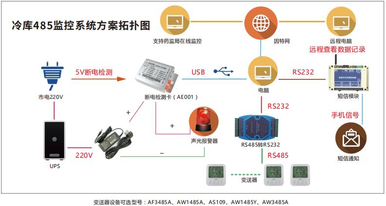 ASAIR技術(shù) 賦能未來，驅(qū)動(dòng)創(chuàng)新